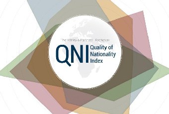 St. Kitts and Nevis fifth in Quality of Nationality Index in the Caribbean