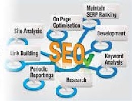How SEO Services Can Give Your Business A Strong Online Presence