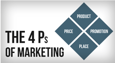What percentage of your profit should you invest in the marketing