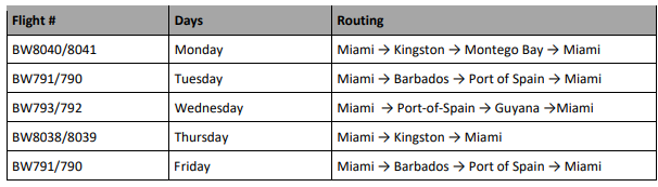 Caribbean Airlines Current Freighter Schedule