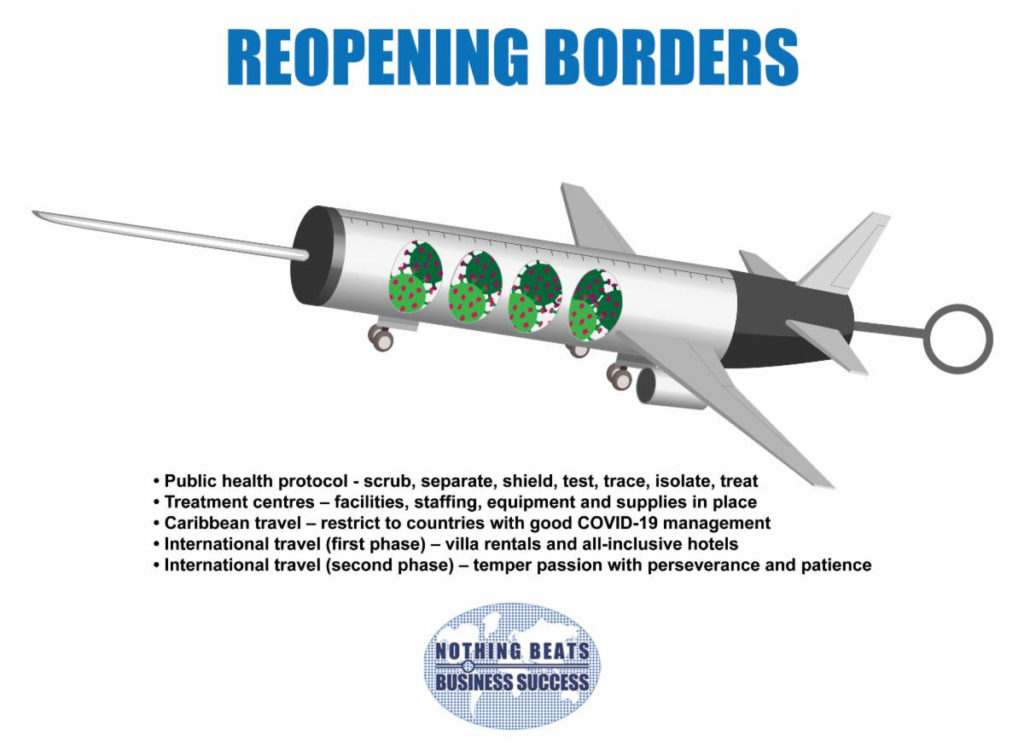 Basil Springer: Reopening Borders