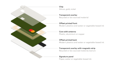 Mastercard Accelerates Sustainable Card Efforts
